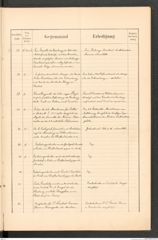k.k. naturhistorisches Hofmuseum, Protokollbuch Intendanzakten 1889, Seite 9